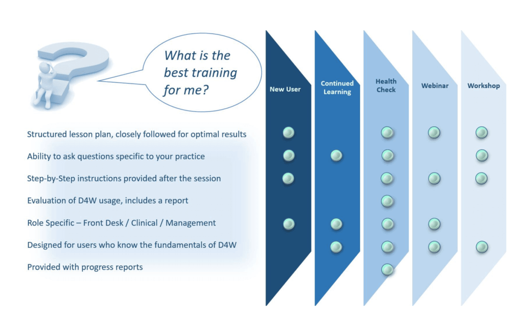 dental practice management software